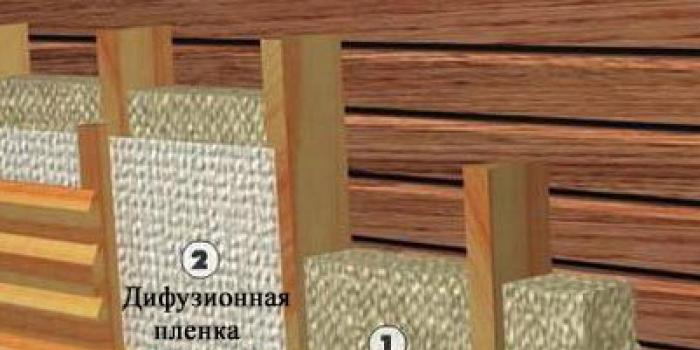 Как да изолирате дървена къща със собствените си ръце