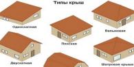 Kuidas arvutada katuse materjale