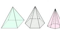 Kui püramiidi kõik servad on võrdsed, siis