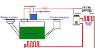 Gør-det-selv biogasanlæg til opvarmning af hus Biogas til opvarmning af hus