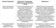 Чи має право начальник не відпускати працівника переказом?