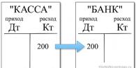 Что такое оборот дебет. Обороты по счетам. Требования для предоставления овердрафта